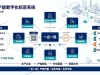工业产能数字化标签系统适合你从事的行业场景吗？