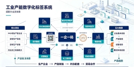 工业产能数字化标签系统适合你从事的行业场景吗？