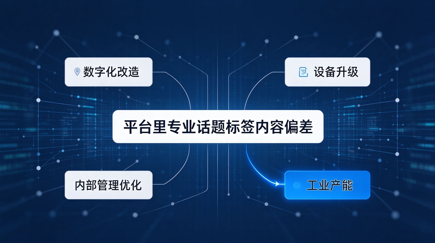 专业话题